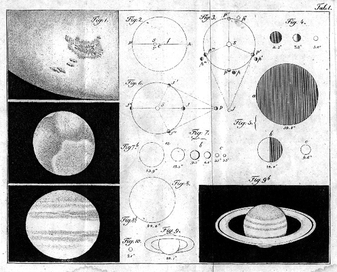 Ursin's figure of solar system, larger version.