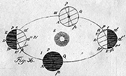 Greyscale image of Ursin's drawing of the sun and earth, small version.